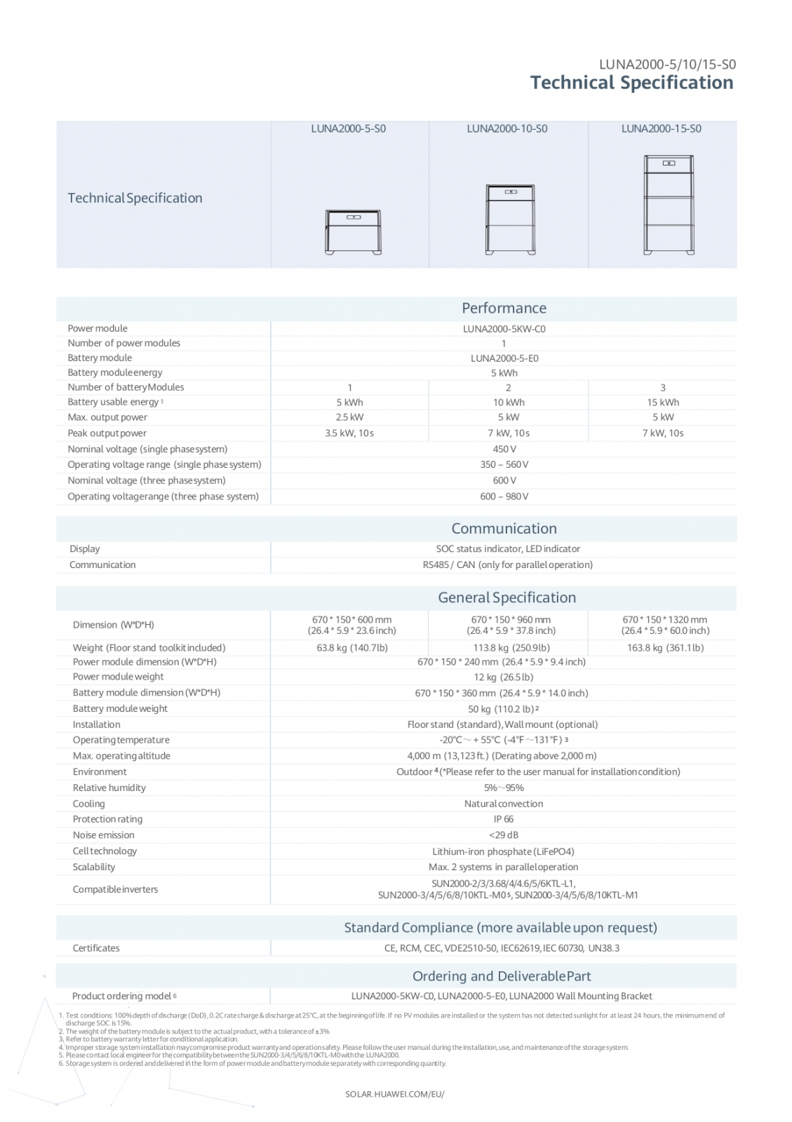 Acumulator Huawei Kwh Lfp Lifepo Luna E