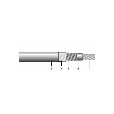 ACBYCY 25/25, Cabluri [1]