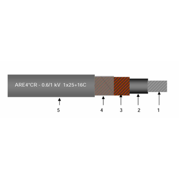 AUE4*CR 1x10+6C 0.6/1KV ENEL, Cabluri [1]