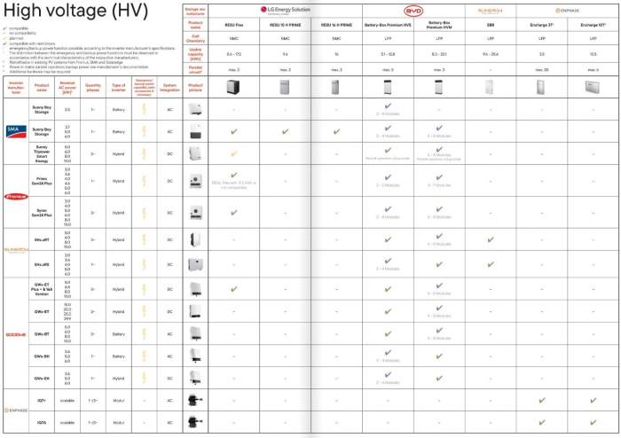 BYD HVM 2.76 kWh – Modul Baterie Litiu pentru Sisteme Fotovoltaice [2]