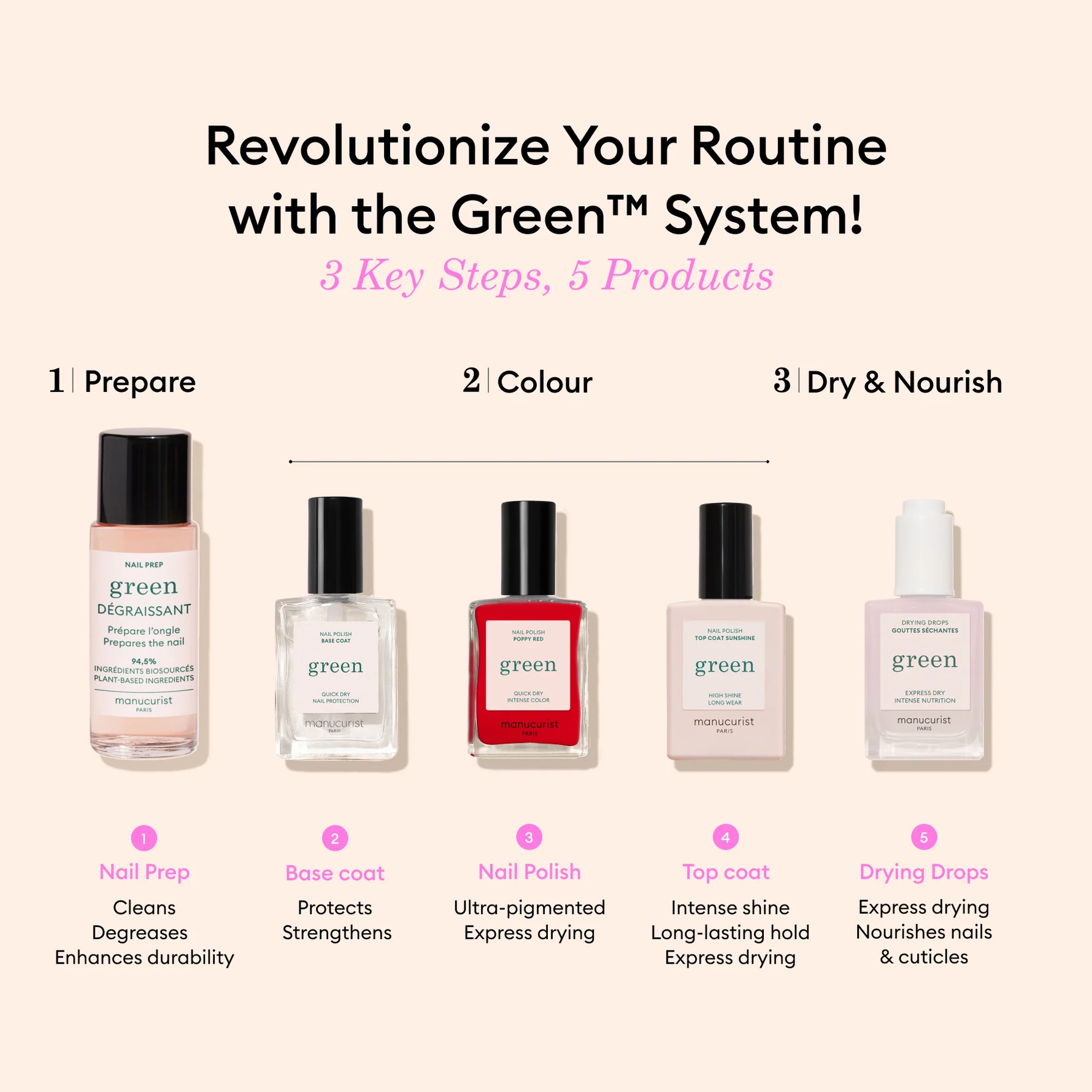 Top Coat Green™ oja clasica - Sunshine [4]
