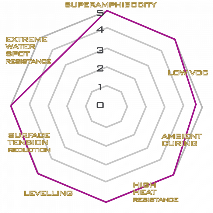 Detailing Kingdom Solid S5 [3]