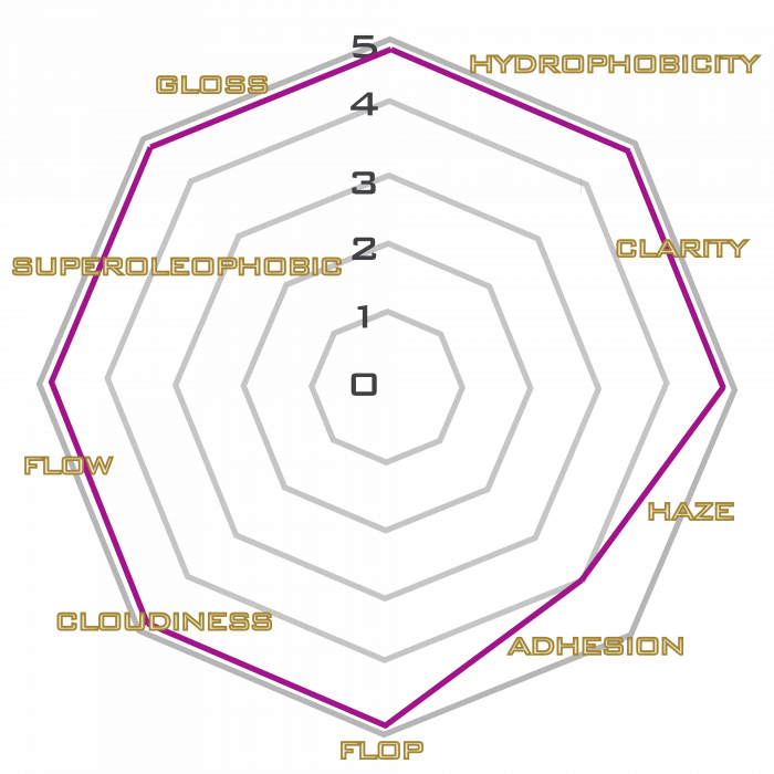Detailing Kingdom Solid XCELLENCE for Maintenance of S2 & S5 [2]