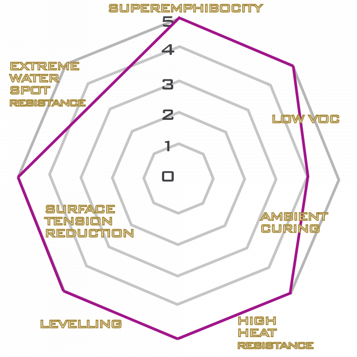 Detailing Kingdom Solid XCELLENCE for Maintenance of S2 & S5 [3]