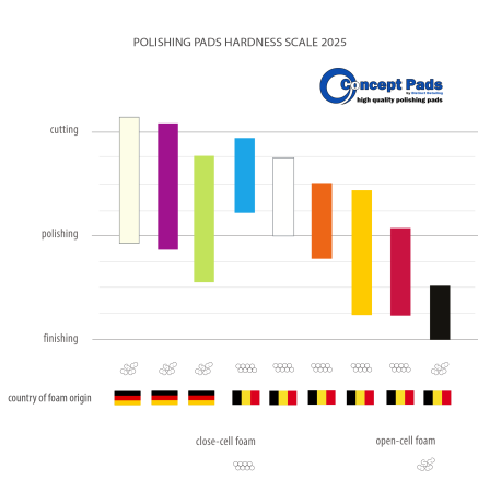 Concept Pads 5" Black Finishing Pad [1]