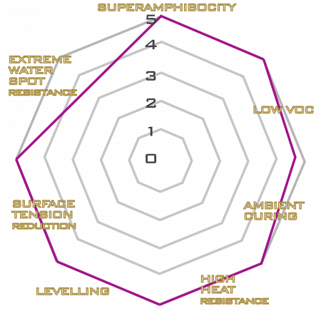 Detailing Kingdom Solid S5 [2]