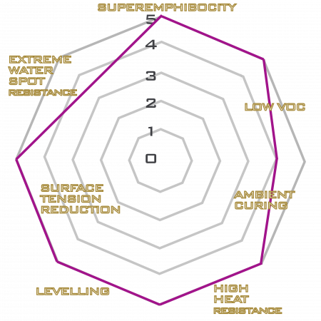 Detailing Kingdom Solid XCELLENCE for Maintenance of S2 & S5 [2]