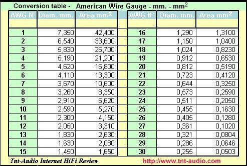 Cablu multifilar, 22AWG, 300V, Rosu [3]