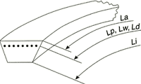 Curele trapezoidale clasice C/22 (variante multiple) [2]