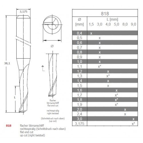Freza cu un dinte 818,  2 mm [2]