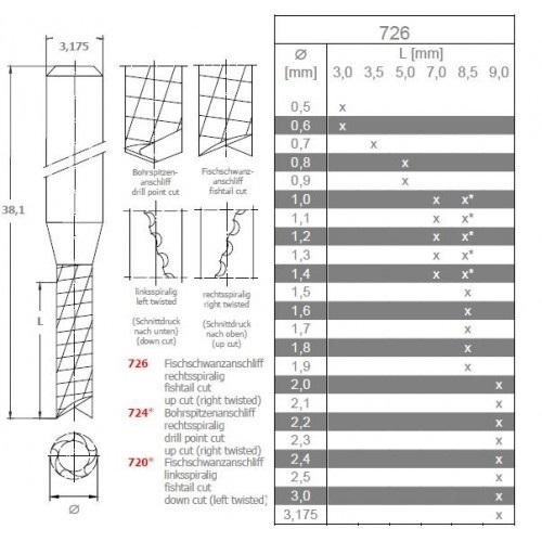 Freza materiale compozite 2 mm [2]
