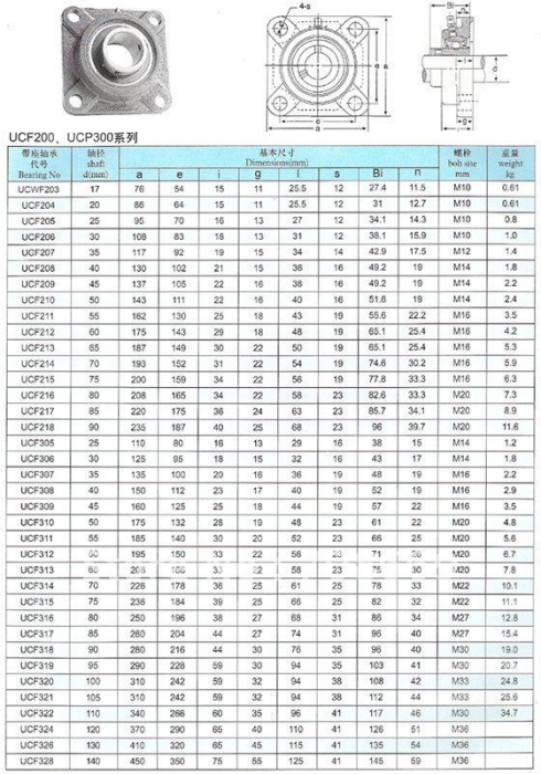 Rulment cu lagar UCF 206 KBS/Craft/MBY/SRBF UCF206 [2]