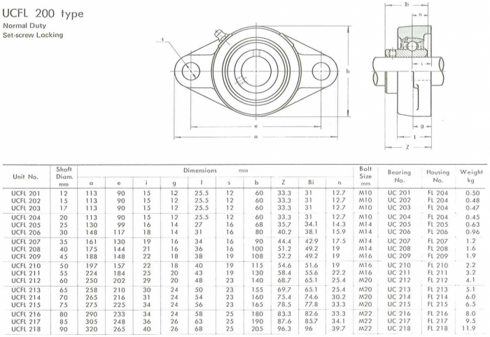 Rulment cu lagar UCFL 204 KBS/Craft/MBY/SRBF UCFL204 [2]