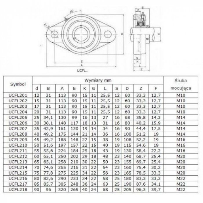 Rulment cu lagar UCFL 205 KBS/Craft/MBY/SRBF UCFL205 [2]