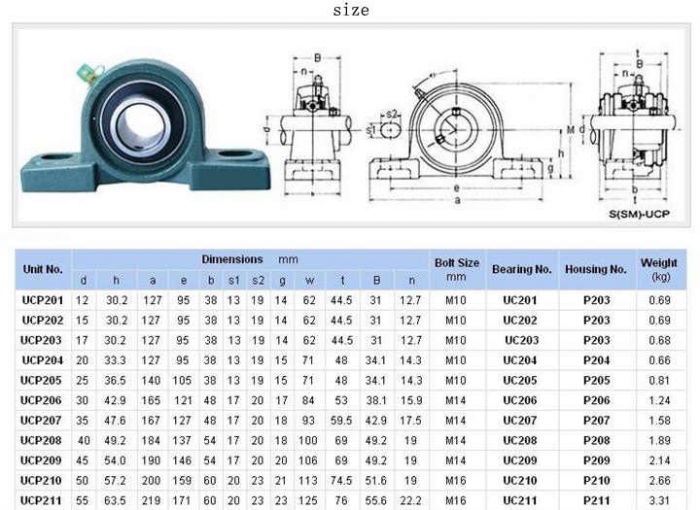 Rulment cu lagar Ucp 208 KBS/CRAFT/MBY/SRBF UCP208 [2]