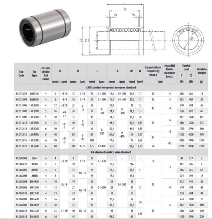Rulment liniar LM12UU [2]