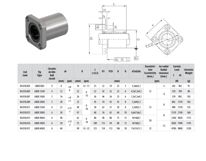Rulment liniar LMK20UU [2]