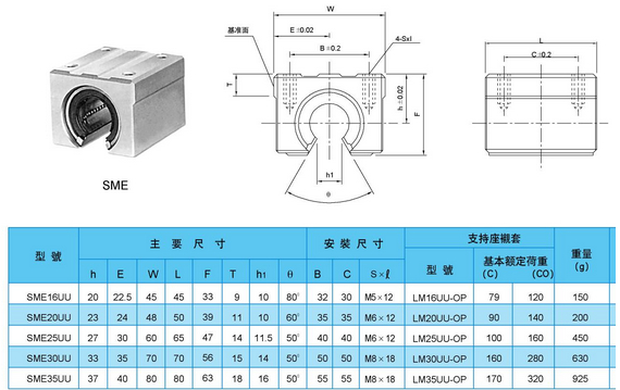 Rulment liniar SBR20UU SME20UU [2]