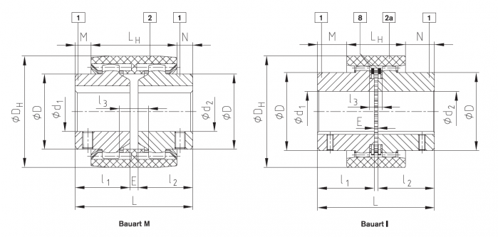 Cuplaje KTR, Bowex M (variante multiple) [1]