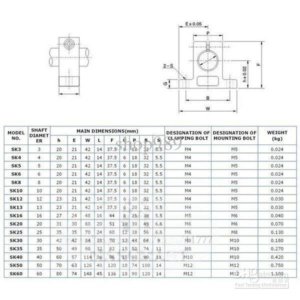 Suport axa SK20 Plastic [3]