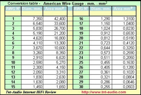 Cablu multifilar, 22AWG, 300V, Rosu [2]
