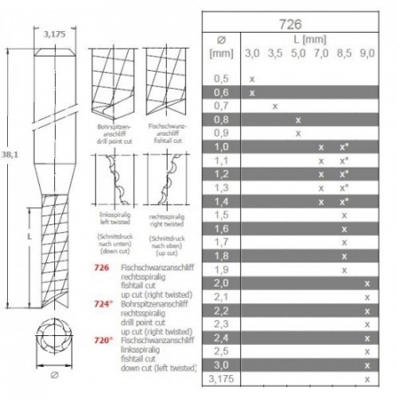 Freza materiale compozite 2 mm [1]