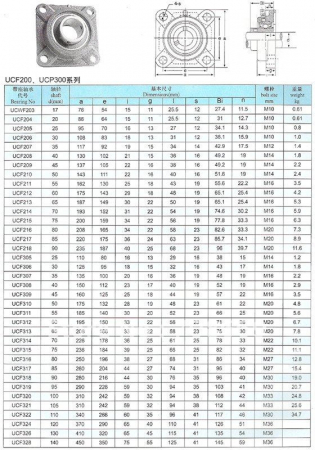 Rulment cu lagar UCF 206 KBS/Craft/MBY/SRBF UCF206 [1]