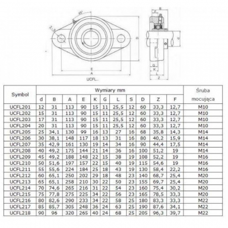 Rulment cu lagar UCFL 206 KBS/Craft/MBY/SRBF UCFL206 [1]