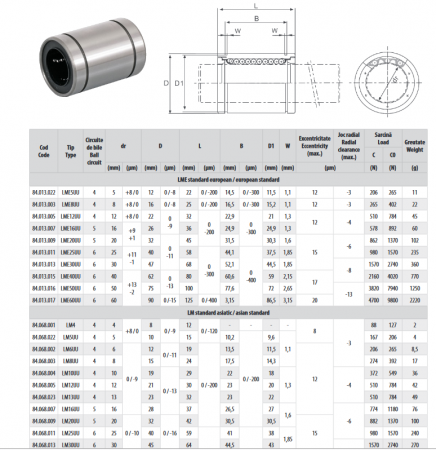 Rulment liniar LM16UU [1]