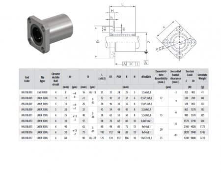 Rulment liniar LMK20UU [1]