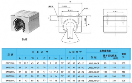 Rulment liniar SBR20UU SME20UU [1]