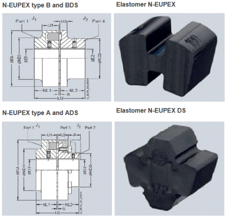 cuplaje flender - Semicuplaj tip 1 NEUPEX095T01048 | 48H7+canal pana+surub