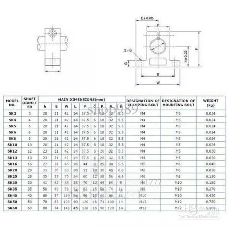 Suport axa SK20 Plastic [2]