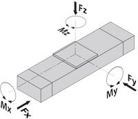 Unitate liniara YLO 170-500-HW [1]