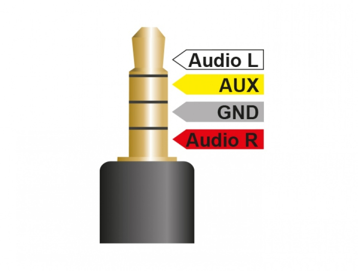 Adaptor jack 3.5mm TRRS - RCA [4]