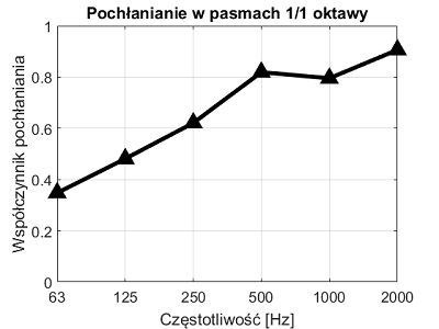 Bass Trap Cub Kostka 15 Antracit [2]