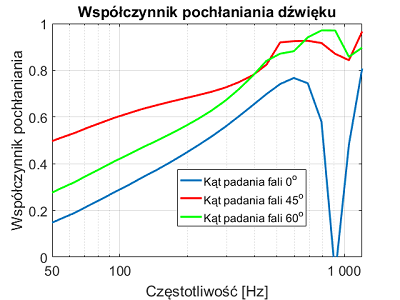 Bass Trap Cub Kostka 15 Antracit [3]