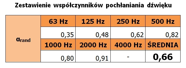 Bass Trap Cub Kostka 20 Rosu [4]