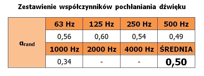 Bass Trap MP2 Verde 120x20x20cm [3]