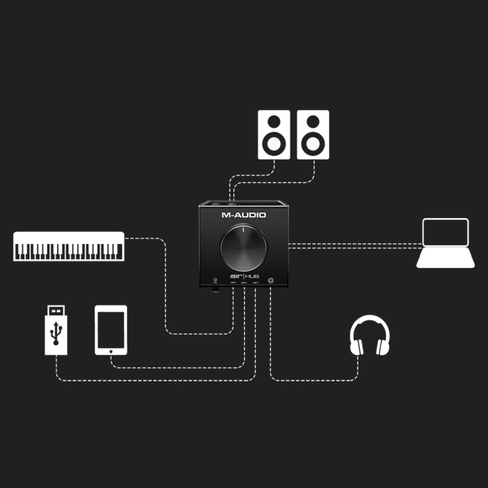 M-Audio Air Hub [7]
