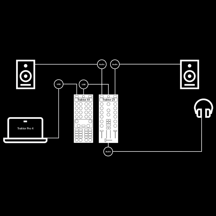 Native Instruments Traktor Kontrol Z1 Mk2 [9]