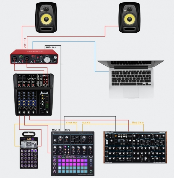 Novation Circuit Mono Station [9]