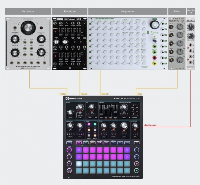 Novation Circuit Mono Station [3]
