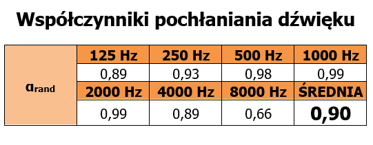 Panou Acustic Acoustand Palisandru Tangent 120x60x21cm [2]