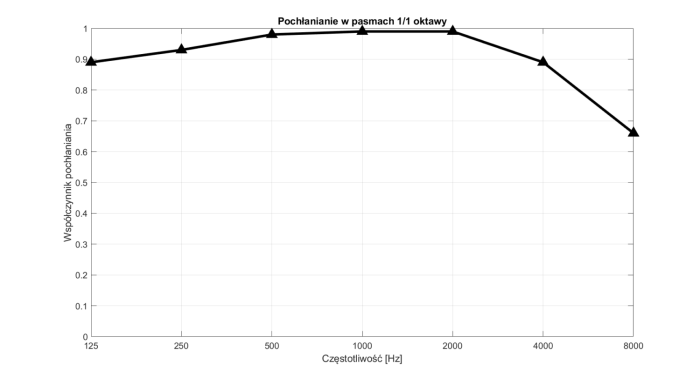 Panou Acustic Acoustand Palisandru Tangent 120x60x21cm [3]