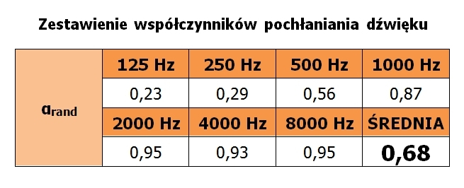 Panou Burete Fonoizolant PM-Trapezium 120x60x7cm [4]