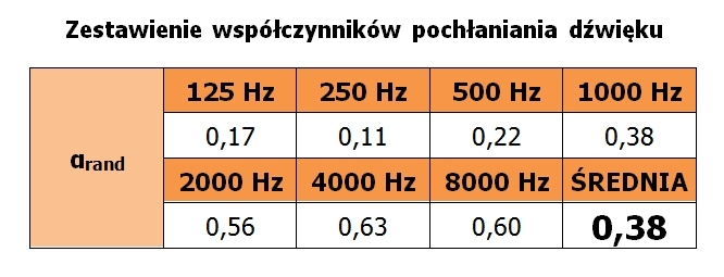 Panou Burete Fonoizolant PMP 7 Gri Deschis 50x50x7cm [4]