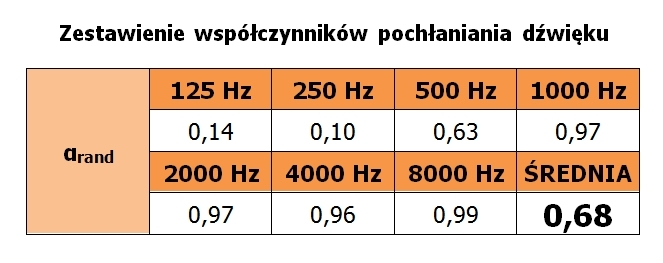 Panouri acustice din lemn si burete PM-3L 13 45x45x6,5cm [4]