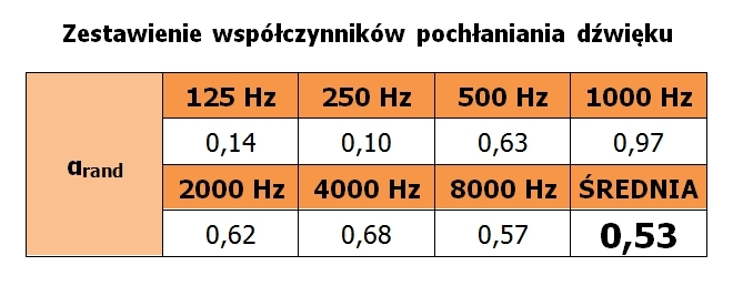 Panouri acustice din lemn si burete PM-3LU 13 45x45x6,5cm [4]