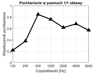 Panouri acustice din lemn si burete PM-8DLU 13 60x60x6,5cm [2]